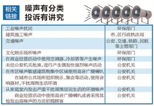 噪声污染防治报告出炉 投诉建筑施工噪声居榜首