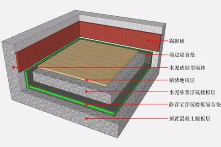 隔音房结构特点